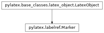 Inheritance diagram of aastex.Marker