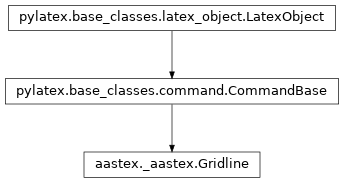Inheritance diagram of aastex.Gridline