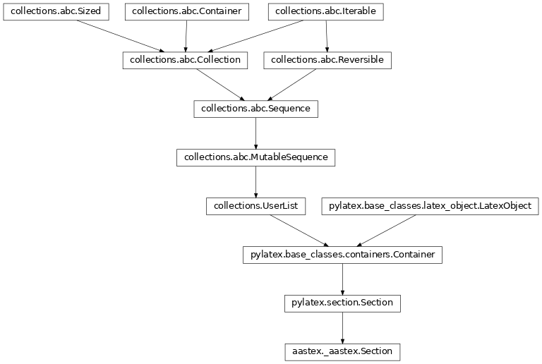 Inheritance diagram of aastex.Section