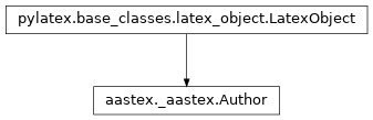 Inheritance diagram of aastex.Author