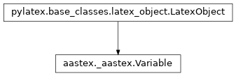 Inheritance diagram of aastex.Variable