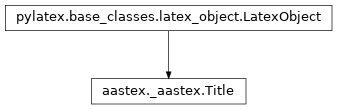 Inheritance diagram of aastex.Title