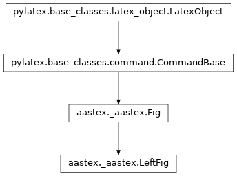 Inheritance diagram of aastex.LeftFig