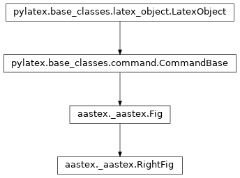 Inheritance diagram of aastex.RightFig