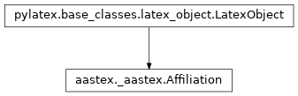 Inheritance diagram of aastex.Affiliation