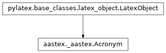 Inheritance diagram of aastex.Acronym