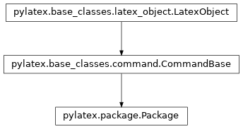 Inheritance diagram of aastex.Package
